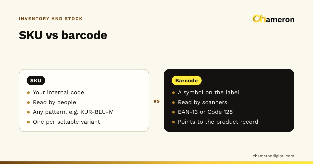 Comparison of a SKU and a barcode: the SKU is an internal, human-readable code you design, such as KUR-BLU-M; the barcode is a machine-readable symbol such as an EAN-13 that points to the same product record.