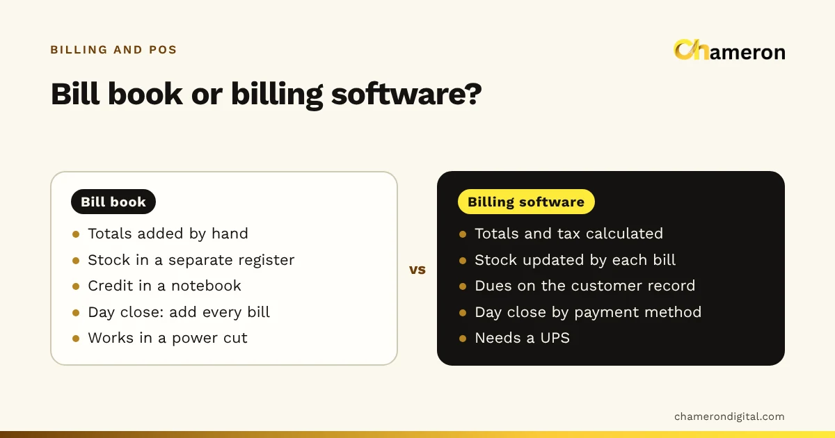 Side-by-side comparison of a handwritten bill book and billing software: hand-added totals, a separate stock register and a credit notebook versus calculated totals, stock updated per bill and dues on each customer's record.