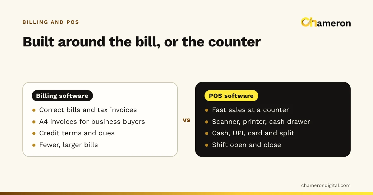 Side-by-side comparison: billing software centres on tax invoices, A4 bills for business buyers, credit terms and desk work; POS software centres on fast counter sales, scanner and printer, mixed payments and shift open and close.