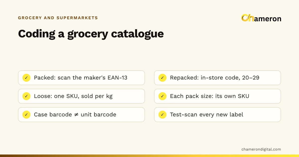 Checklist for coding a grocery catalogue: scan the maker's EAN-13 on packed goods, use in-store codes for repacked items, one SKU per loose item sold by the kilo, one SKU per pack size, unit and case barcodes kept apart, and a test scan of every new label.