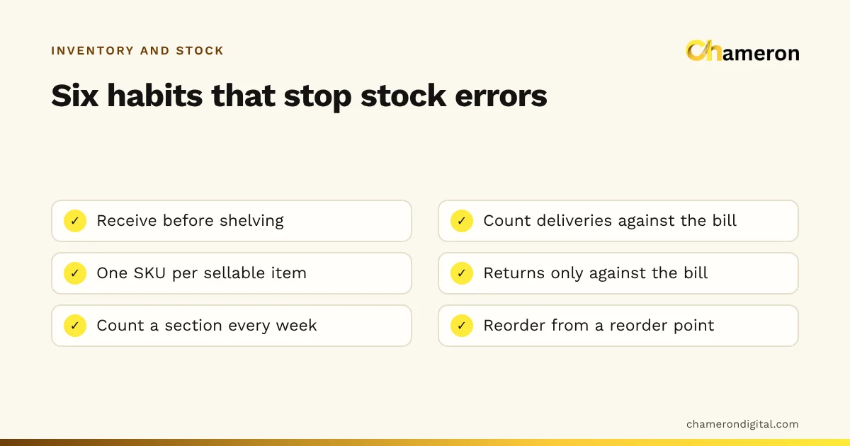 Checklist of six inventory habits that prevent most stock errors: receive before shelving, count deliveries against the bill, one SKU per sellable item, returns only against the bill, count a section every week, reorder from a reorder point.