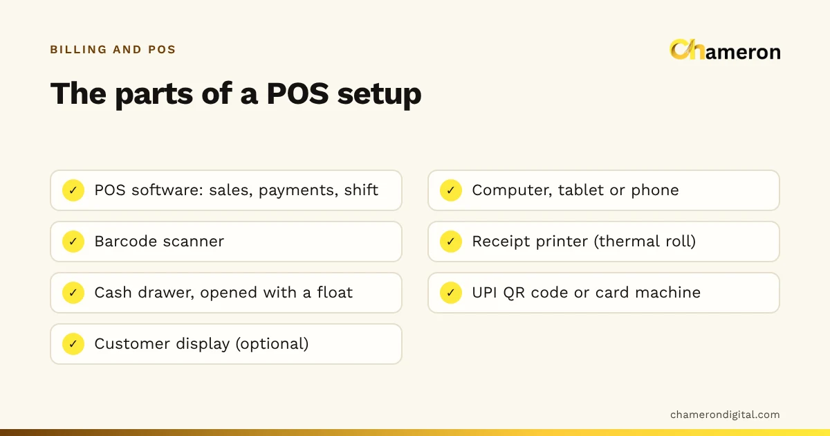 Checklist of the parts of a POS setup: POS software, a computer or tablet, a barcode scanner, a receipt printer, a cash drawer, a UPI QR code or card machine, and an optional customer display.