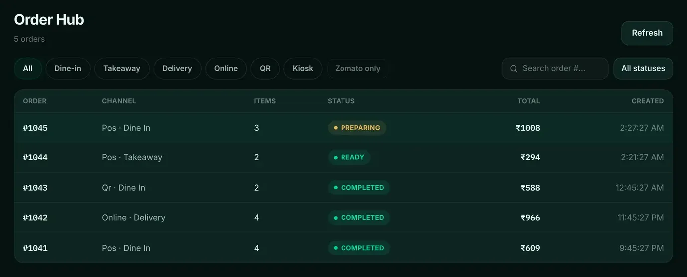 DINE OS order hub listing orders by channel, items, status and total, with filters for dine-in, takeaway, delivery, online, QR and kiosk.